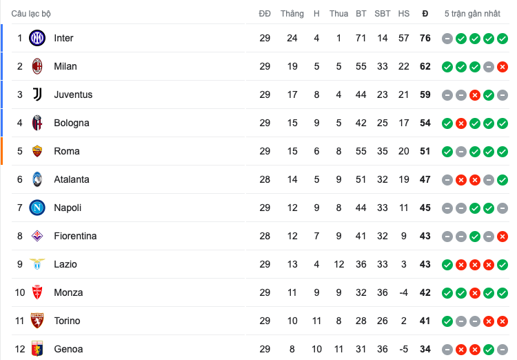 Inter Milan - Napoli + AS Roma - Sassuola 5h-5h30 - Bóng Đá