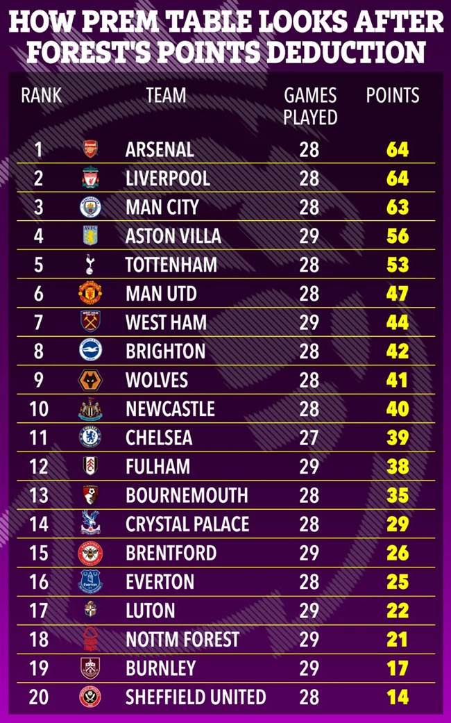 Một lần nữa, cuộc đua tránh “tử thần” Premier League bị xáo trộn